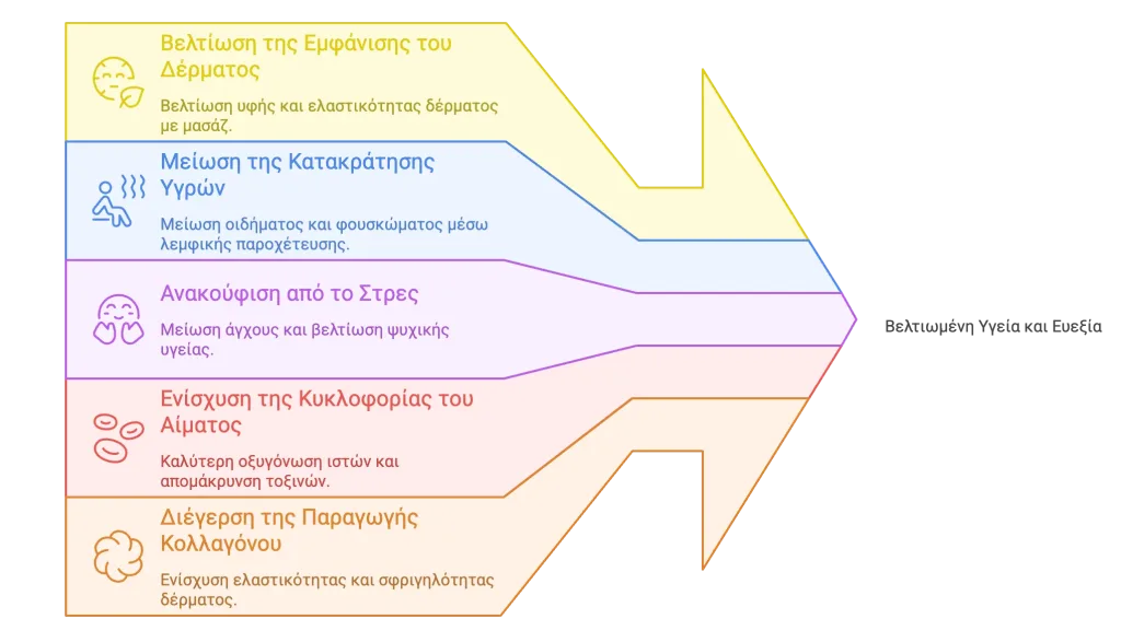ofeli-toy-masaz-koitaritidas
